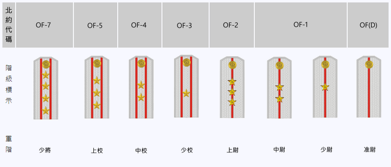 檔案:伊坦里卡-邊防軍軍官階級.png