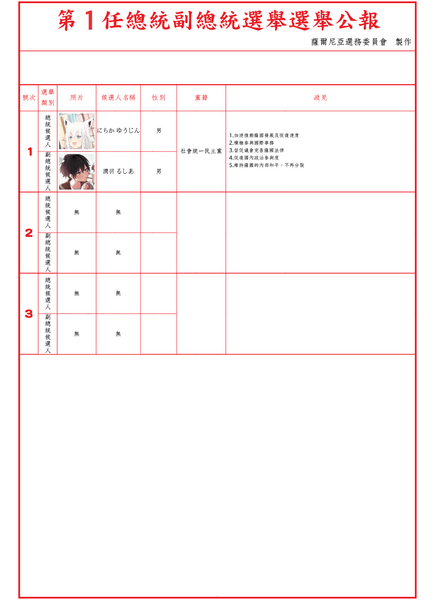 檔案:第一屆薩爾尼亞正副總統選舉公報.png