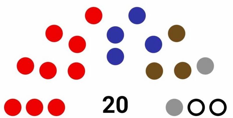 檔案:第六屆八約議會席次圖.jpg