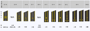 伊坦里卡-海軍軍官軍階列表.PNG