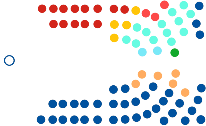檔案:第六屆議會議席.png