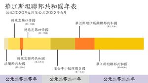 華江斯坦年表.jpg