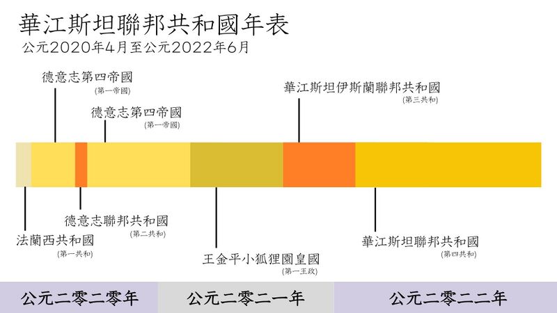 檔案:華江斯坦年表.jpg