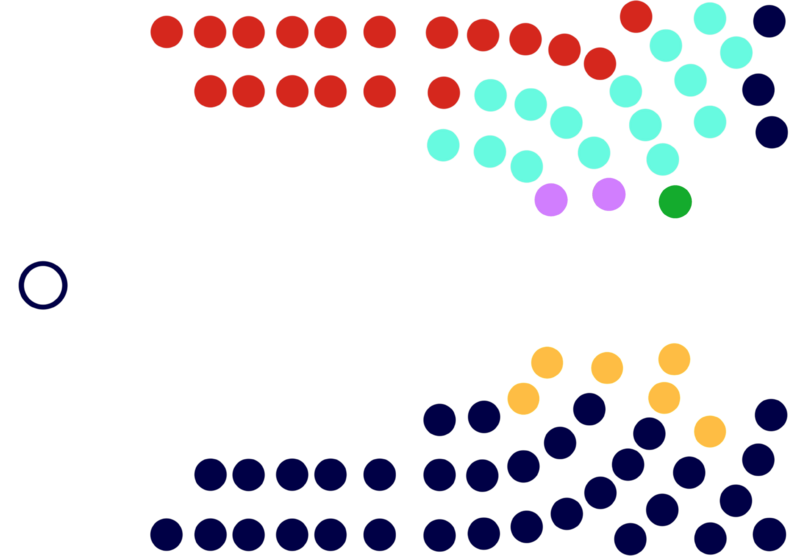 檔案:第五屆議會2.0.png