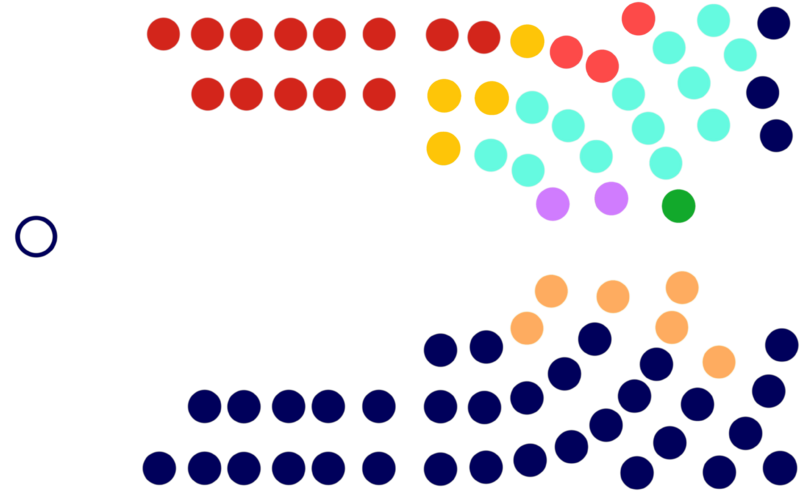 檔案:第六屆議會.png