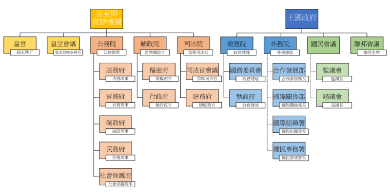 檔案:UKQGOV.png