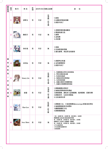 檔案:薩爾尼亞國家議院第一任議員選舉公報.png