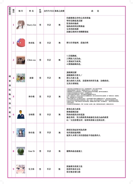 檔案:薩爾尼亞國家議院臨時議員選舉公報.pdf