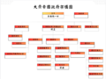 於 2024年4月1日 (一) 18:55 版本的縮圖