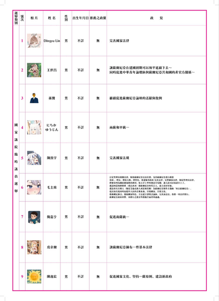 檔案:薩爾尼亞共和國臨時議員選舉公報.png