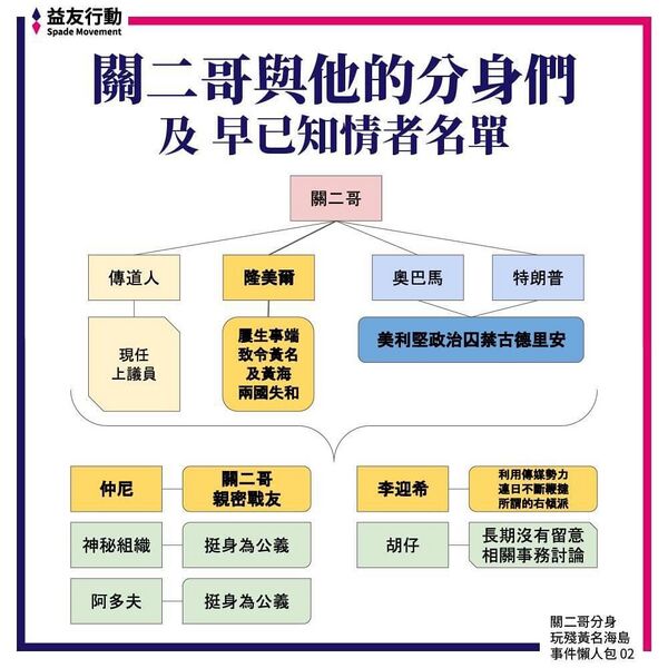檔案:關二哥分身玩殘海島事件懶人包02.jpg