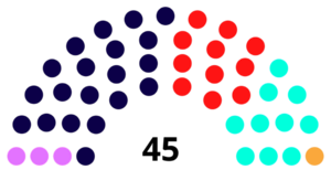 第五屆議會.png