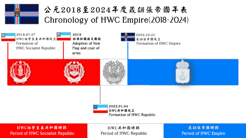 檔案:Chronology of HWC Empire.png