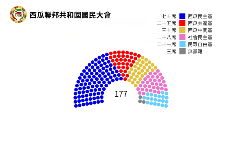 檔案:西瓜聯邦共和國國民大會席位.png