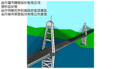 丹特跨海橋梁設計一