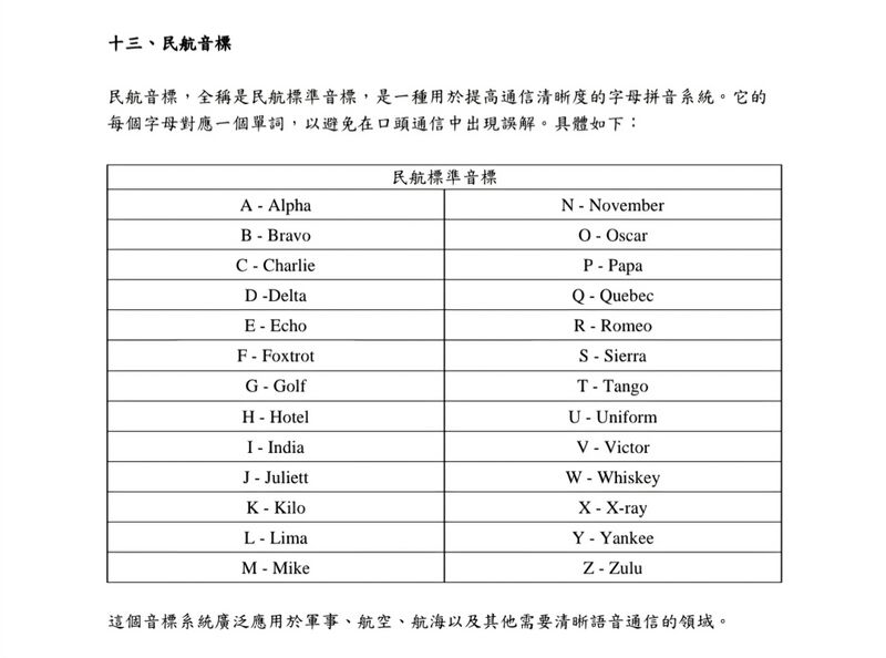 檔案:民航音標.jpg