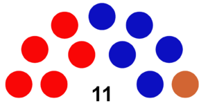 開槓國會席次圖(2023.10).png