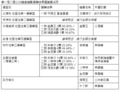 於 2024年5月26日 (日) 01:18 版本的縮圖