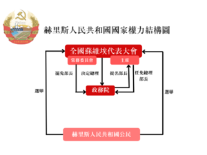 赫里斯架構圖.png