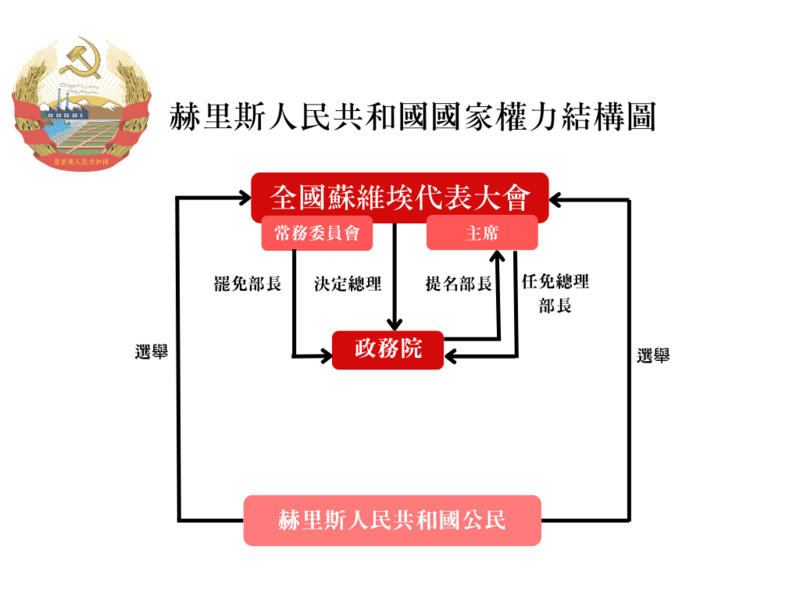 檔案:赫里斯架構圖.png