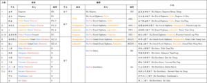 大清和貴族稱謂表.png