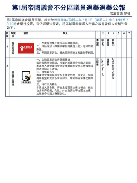 檔案:第一屆聯合帝國帝國議會選舉公報.png