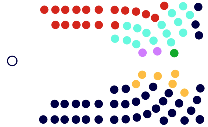 檔案:第五屆議會3.0.png
