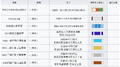 於 2024年11月21日 (四) 00:54 版本的縮圖