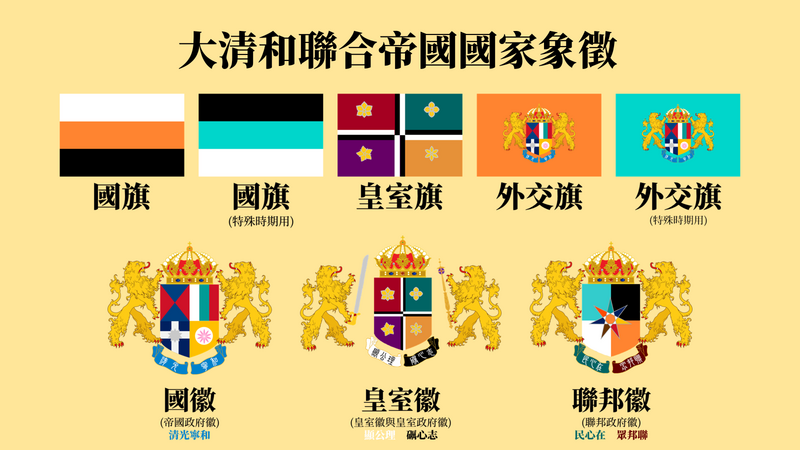 檔案:大清和聯合帝國國家象徵.png