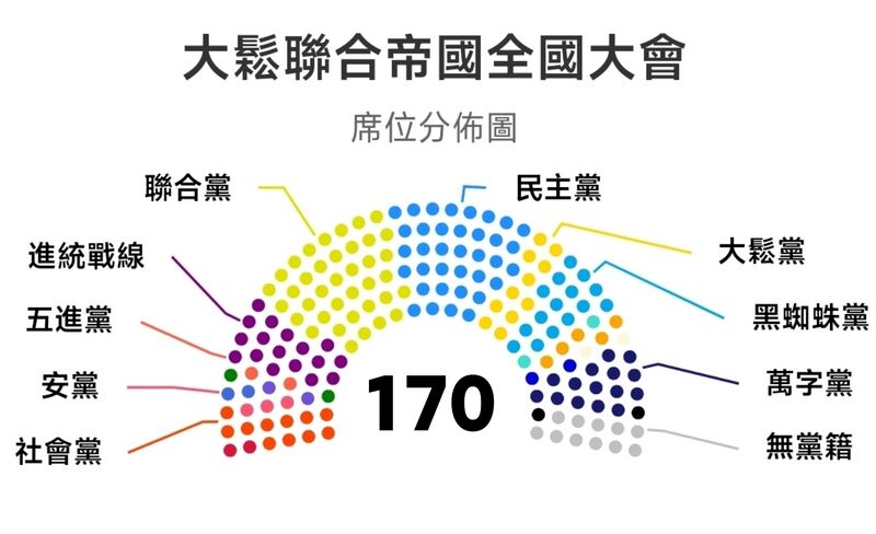 檔案:第17屆全國大會席位分佈圖.jpg