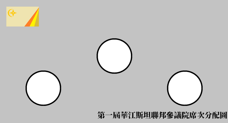 檔案:20230905053728!預備選舉的第一屆參議院.png