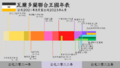 於 2024年4月1日 (一) 18:56 版本的縮圖