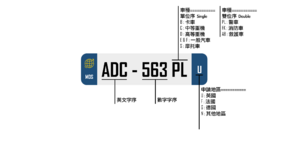 蒙迪斯總管司車牌格式（微國家聯盟）.png