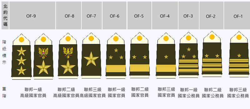 檔案:伊坦里卡官員階級列表.png
