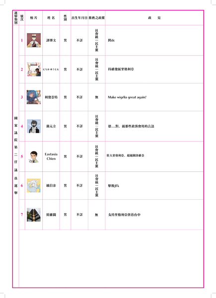 檔案:里格利亞共和國第二任國家議院議員選舉.png