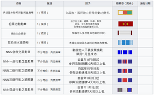 伊坦里卡民事勳章列表.png
