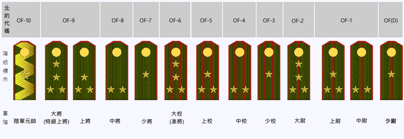 檔案:伊坦里卡-軍官常服軍階列表.PNG.png