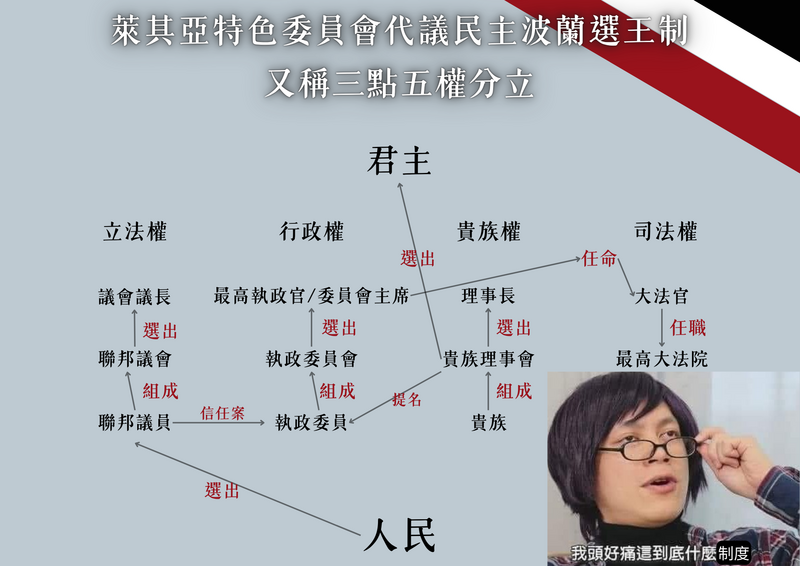 檔案:政府架構.png