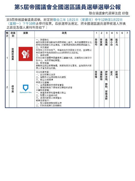 檔案:第五屆聯合帝國帝國議會選舉全國選區與各組成國綜合選區公報.pdf