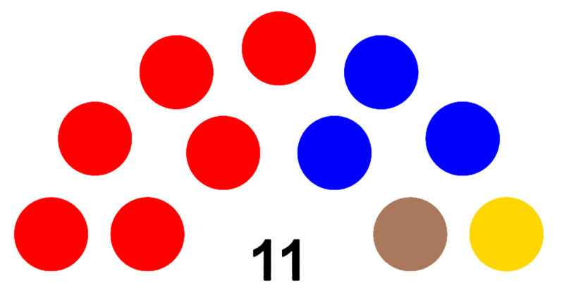 檔案:12屆開槓國會席次分配.png