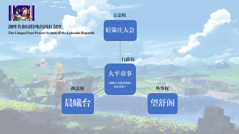 檔案:幻灯片1.png